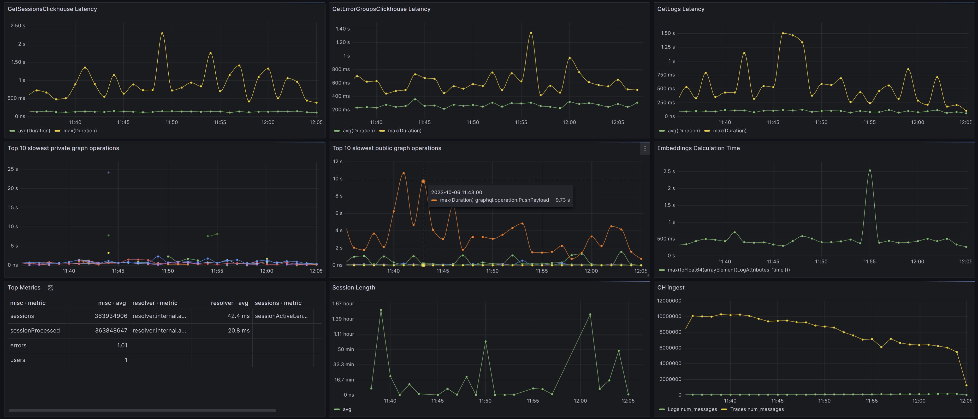 Grafana Dashboard